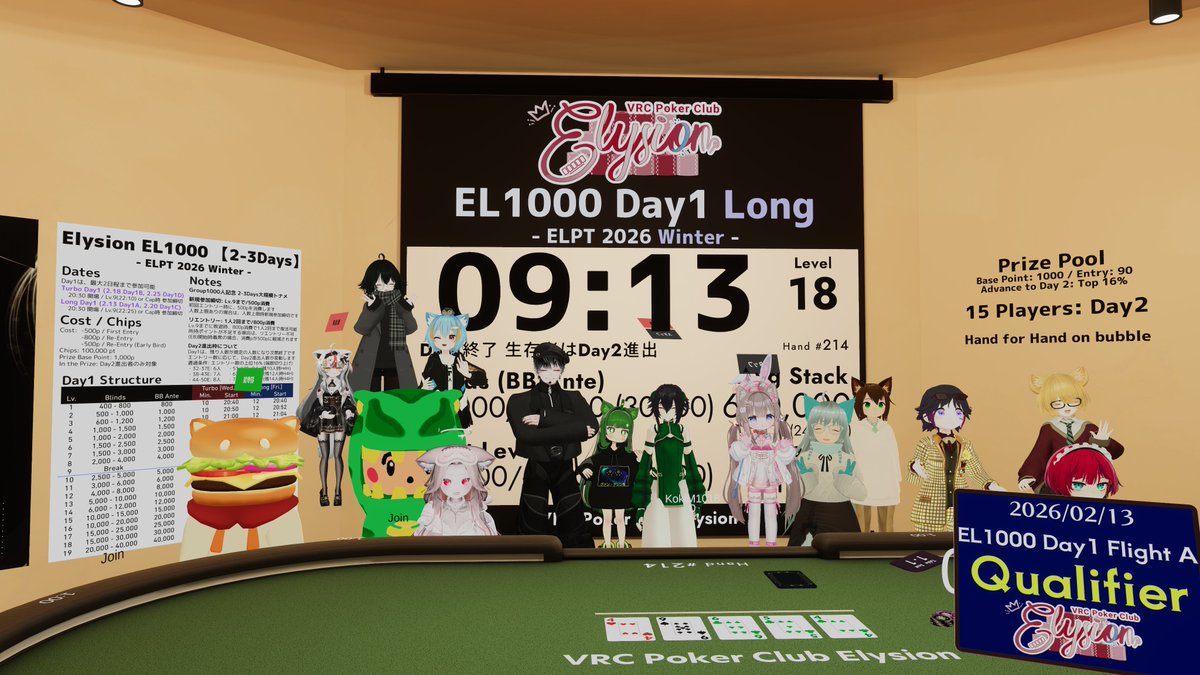 途中上下動激しかったけどなんとか生き残れた
Day2もがんばろ
#VRC_Elysion