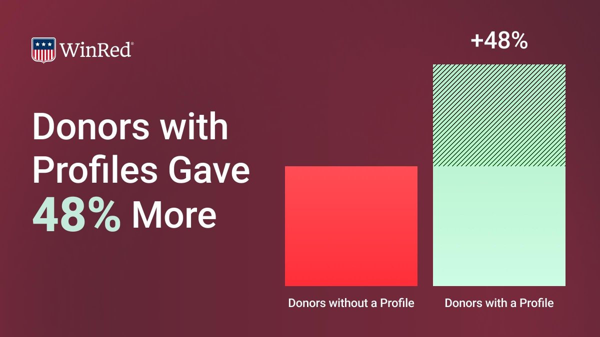 Lyk - WinRed.com tweet media