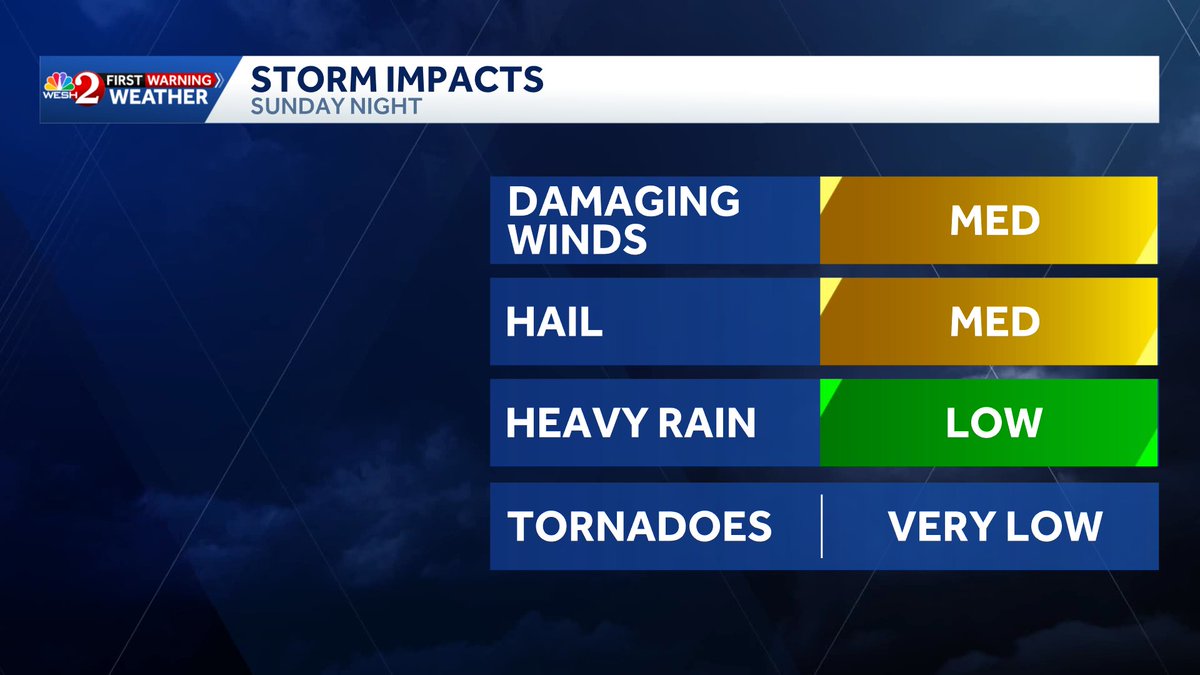 Showers and storms will sweep across Central #florida Sunday evening ...