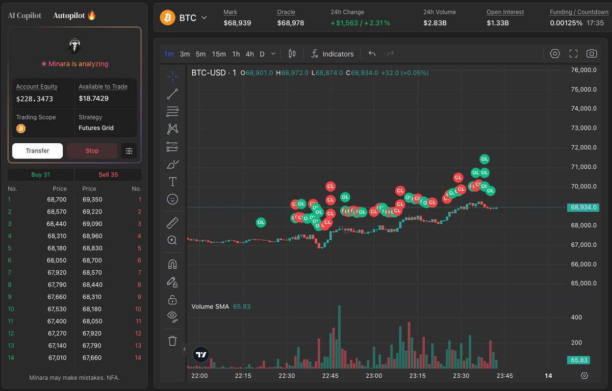 minara's tweet image. Running smoothly, enjoying the volatility, delivering steady profits.

Choose [Futures Grid] strategy for sideways market.