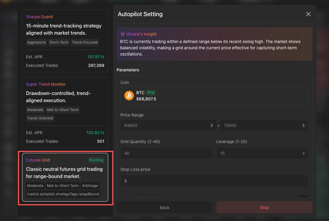 minara's tweet image. Running smoothly, enjoying the volatility, delivering steady profits.

Choose [Futures Grid] strategy for sideways market.