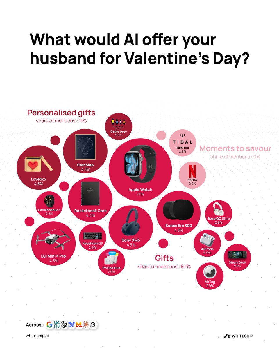 WhiteShip tweet media