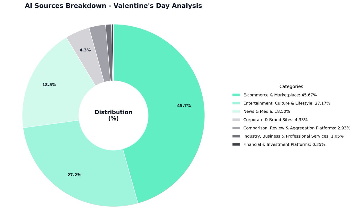 WhiteShip tweet media
