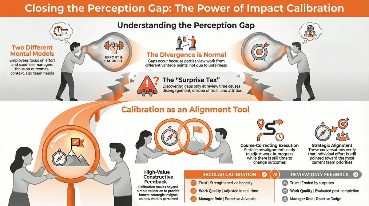 𝗬𝗼𝘂𝗿 𝗲𝗺𝗽𝗹𝗼𝘆𝗲𝗲𝘀 𝘁𝗵𝗶𝗻𝗸 𝘁𝗵𝗲𝘆'𝗿𝗲 𝗲𝘅𝗰𝗲𝗲𝗱𝗶𝗻𝗴 𝗲𝘅𝗽𝗲𝗰𝘁𝗮𝘁𝗶𝗼𝗻𝘀. 𝗬𝗼𝘂'𝗿𝗲 𝗮𝗯𝗼𝘂𝘁 𝘁𝗼 𝗿𝗮𝘁𝗲 𝘁𝗵𝗲𝗺 "𝗺𝗲𝗲𝘁𝘀 𝗲𝘅𝗽𝗲𝗰𝘁𝗮𝘁𝗶𝗼𝗻𝘀". 𝗡𝗲𝗶𝘁𝗵𝗲𝗿 𝗼𝗳 𝘆𝗼𝘂 𝗶𝘀 𝘄𝗿𝗼𝗻𝗴, 𝗮𝗻𝗱 𝘁𝗵𝗮𝘁'𝘀 𝘁𝗵𝗲 𝗽𝗿𝗼𝗯𝗹𝗲𝗺.

Every