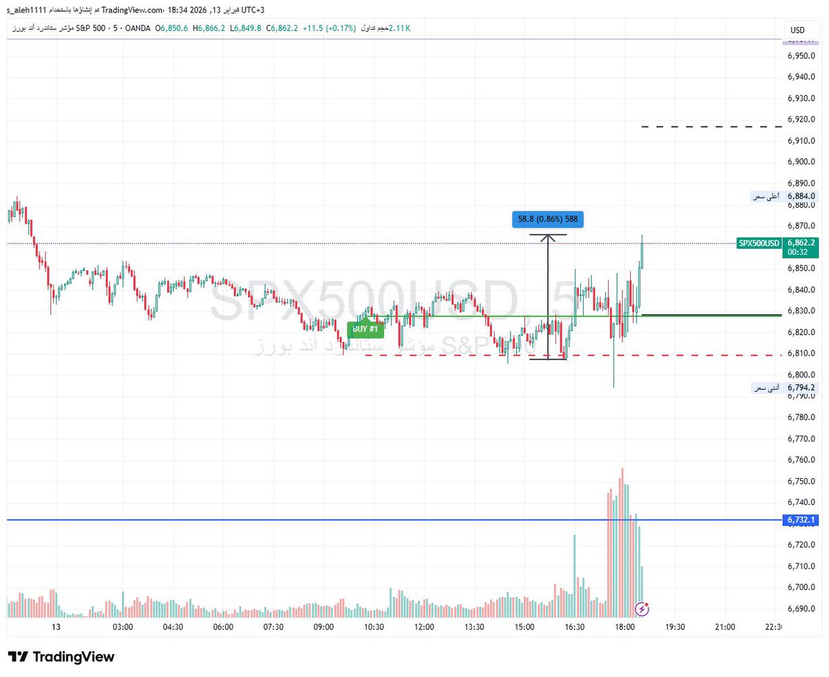 صالح 💲 tweet media