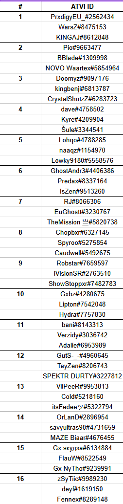 その他 14 titulos diferentes