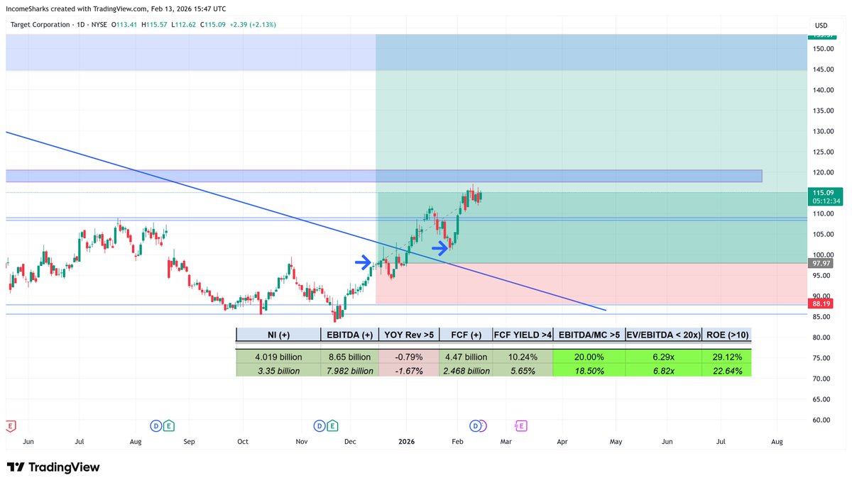 IncomeSharks tweet media