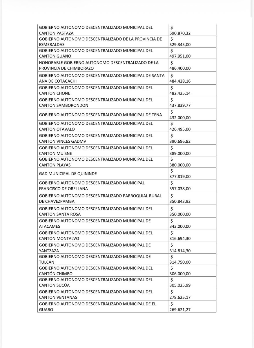 mikeaulestia's tweet photo. #ATENCION| Salen con tonterías que la reforma al COOTAD va a afectar a la inversión social.

63 MILLONES DE DÓLARES SE GASTARON EN FIESTAS EN 2025. https://t.co/AaAN7d9fPS