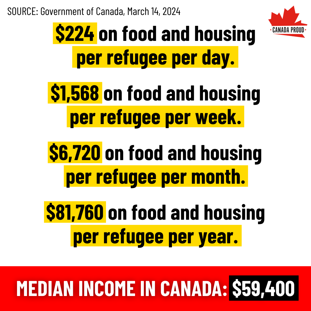WeAreCanProud's tweet photo. The average refugee in Canada gets more free stuff paid for by taxpayers than the average taxpayer makes in a year.

And it's not even close.

It's time to stop this madness. https://t.co/NMwBXlFaP1