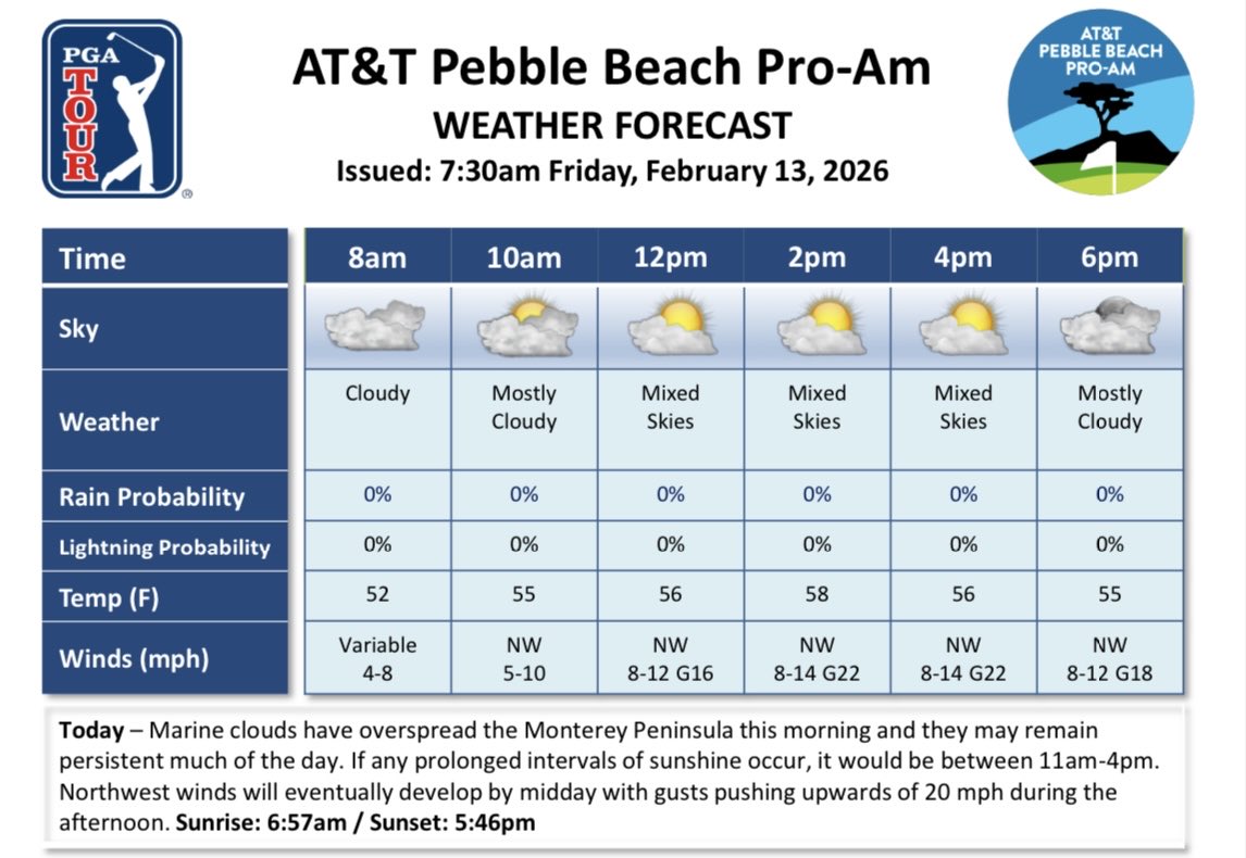 PGA TOUR Communications tweet media