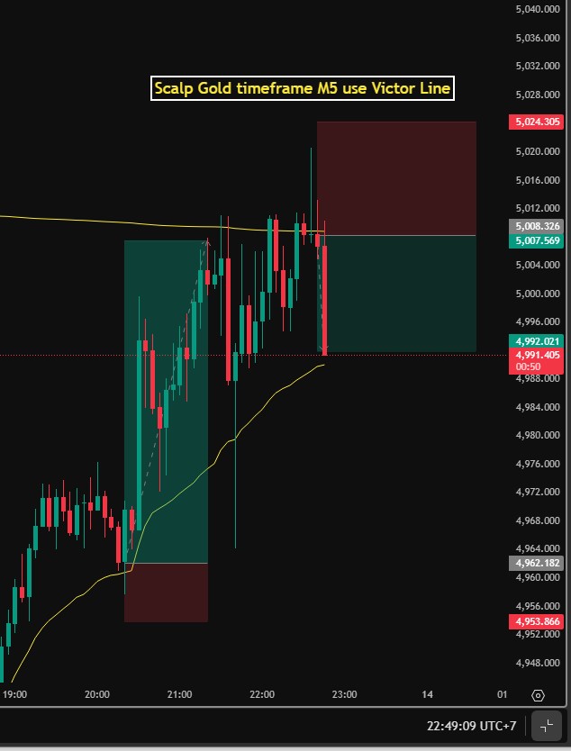 thangcomjeff's tweet photo. Scalp Gold timeframe M5 use Victor Line . 2026-02-13 #Gold #Xauusdgold #trading #forexsignals #GOLDSignals https://t.co/Gr29W71ivJ