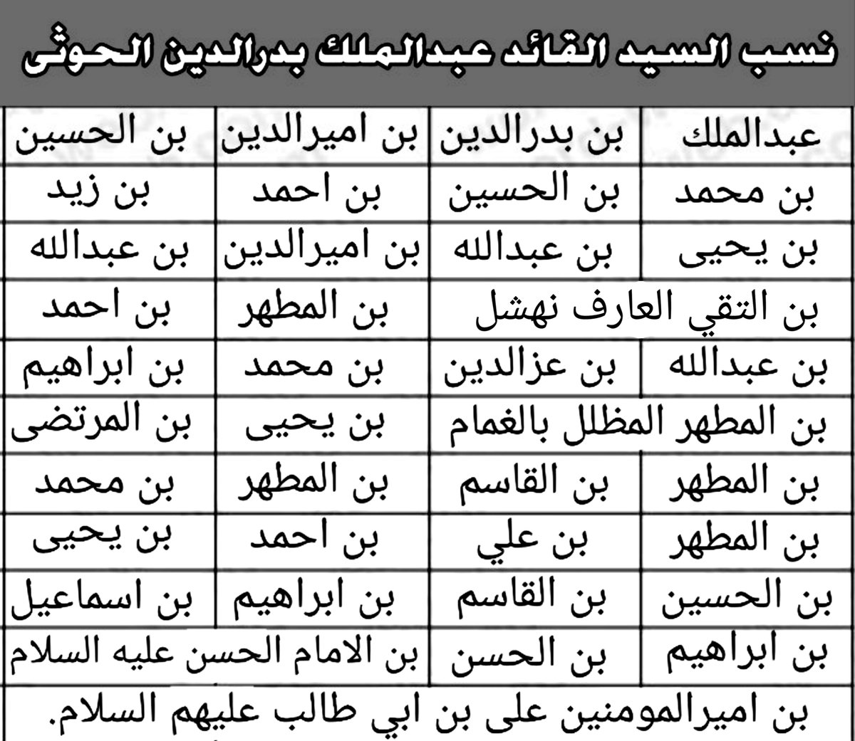 ثائر صعدة🇵🇸🇾🇪 tweet media