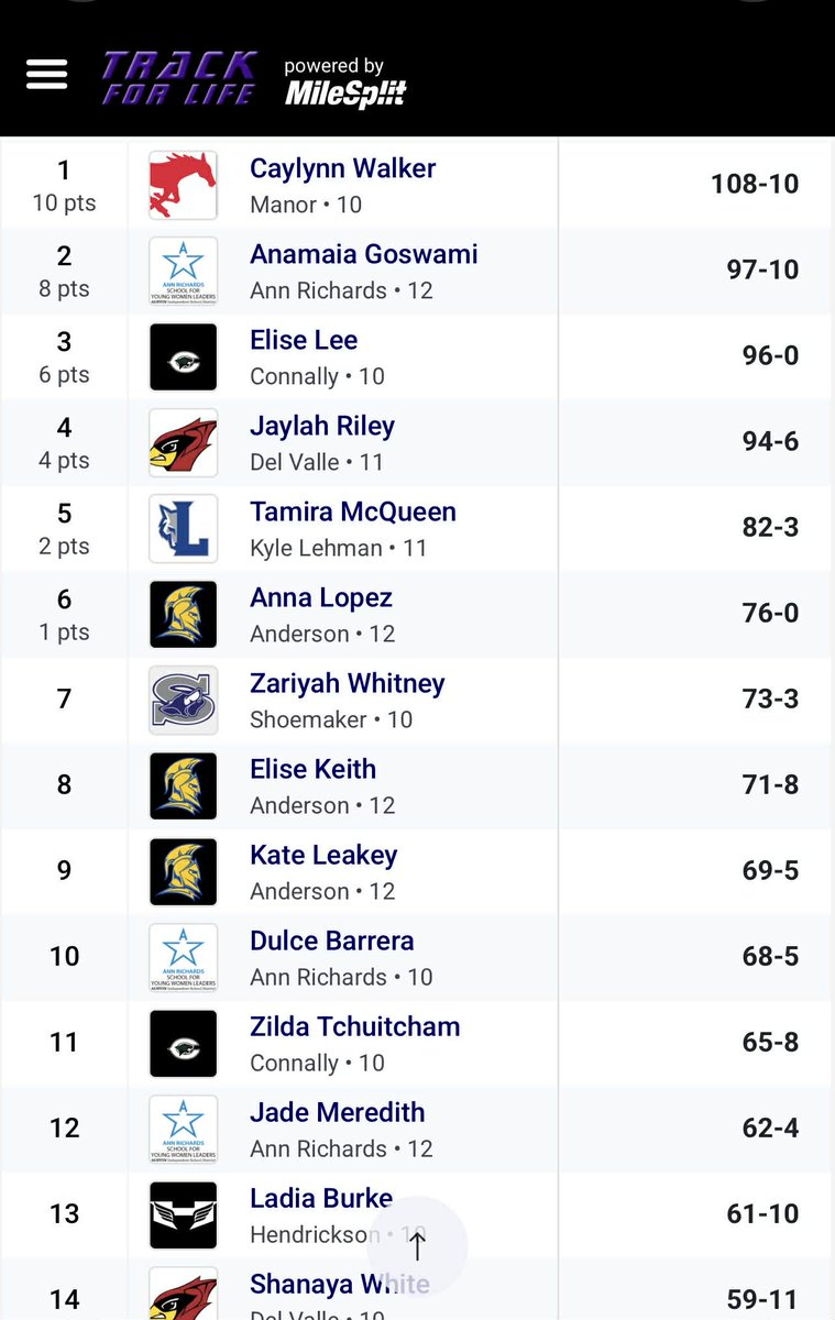 CHS Girls Track & Field tweet media