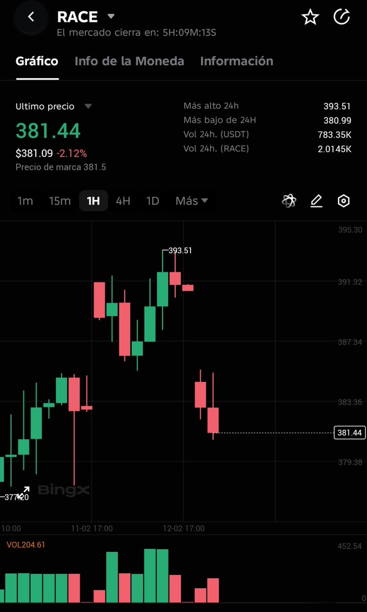 ¡No me lo van a creer! 🏁 🏎️

Estaba revisando la app de BingX y miren lo que me encontré listado $RACE

Al principio pensé que era otro token de comunidad, pero cuando vi ese logo y el precio de $381.44... ¡Dije quéeeee!

Resulta que ahora podemos operar el rendimiento de