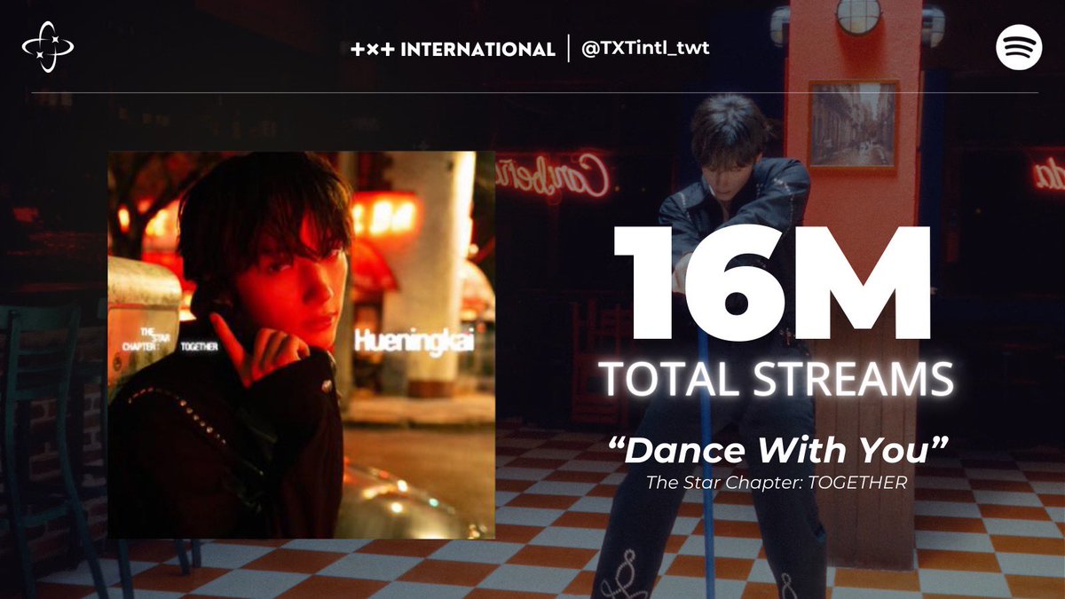 #HUENINGKAI's “Dance With You” has now surpassed 16,000,000 streams on Spotify (260212)!

「Dance With You」が、Spotifyで再生回数1,600万回を突破しました！

Keep streaming 💫
🔗 open.spotify.com/track/7a9q19sV…

#투모로우바이투게더  #TXT #TOMORROW_X_TOGETHER
