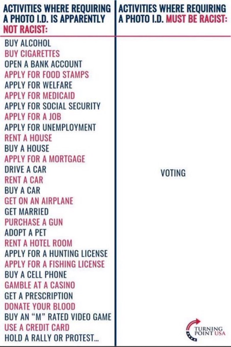 Yes America! You heard it right! Asking for an ID to vote is racist! It’s Jim Crow 2.0 😒 See it shows you right here it is