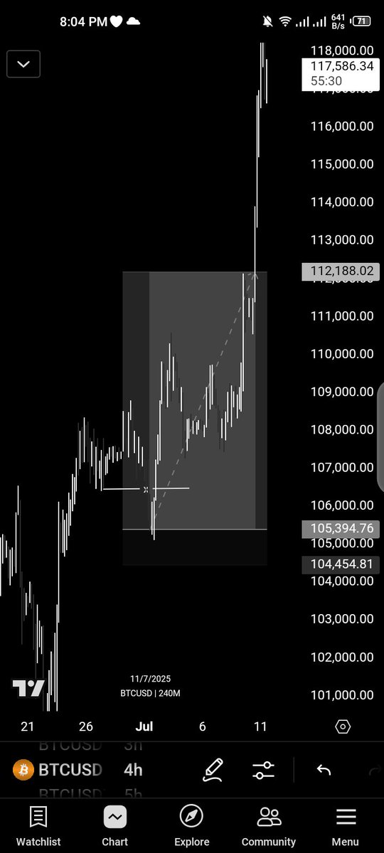 laucto's tweet photo. @wannabechamp Liquidity sweep. https://t.co/SHkehlk6sg