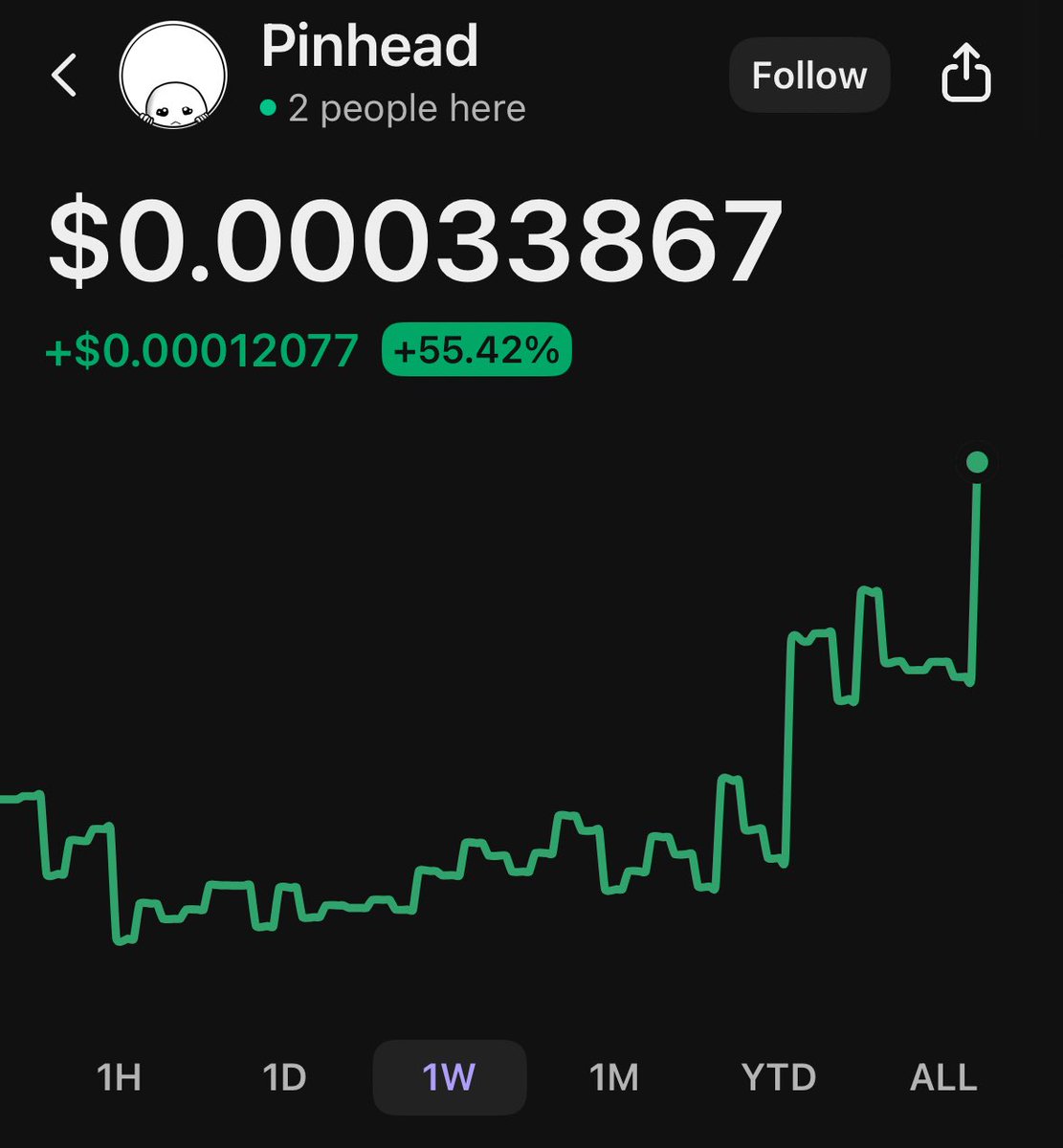 0xIzzy Reddington tweet media