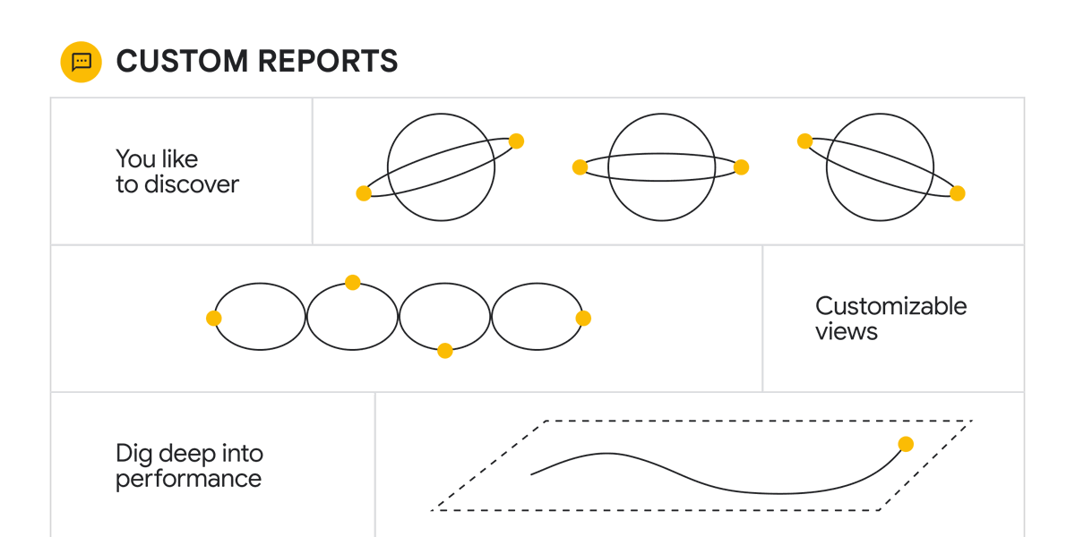 Google Analytics tweet media