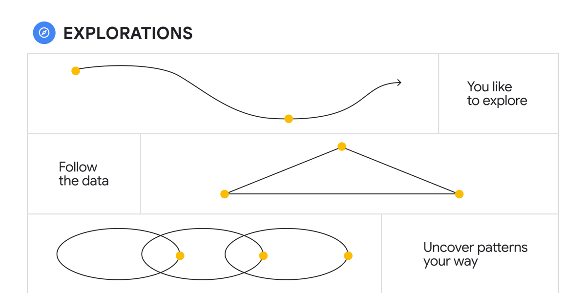 Google Analytics tweet media