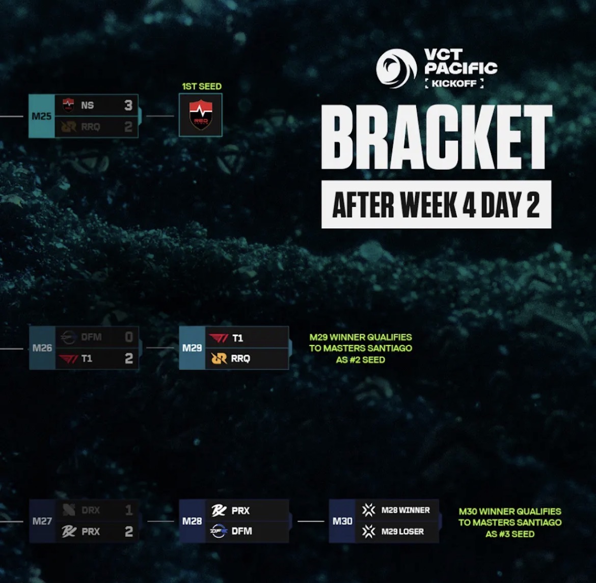 Hope I was wrong, 2 days left... 🥶