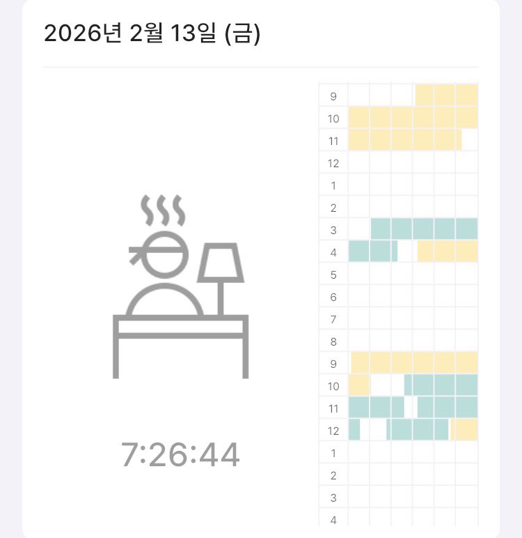 _0849pm's tweet image. 260213 공부인증 
표로 보니까 낮에 왜저랬대 싶지만 어쨌든 올클은 했다 얼른 자야지