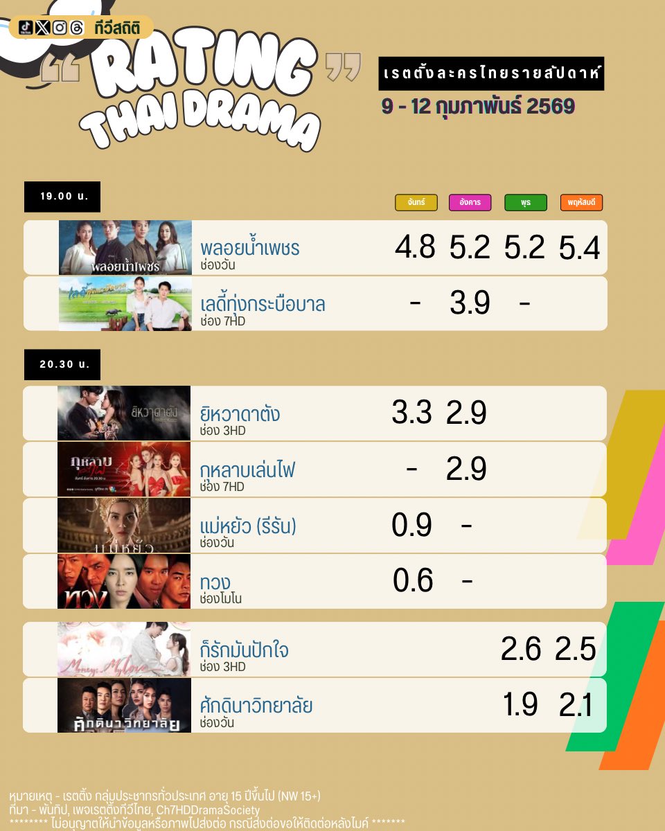 ทีวีสถิติ tweet media