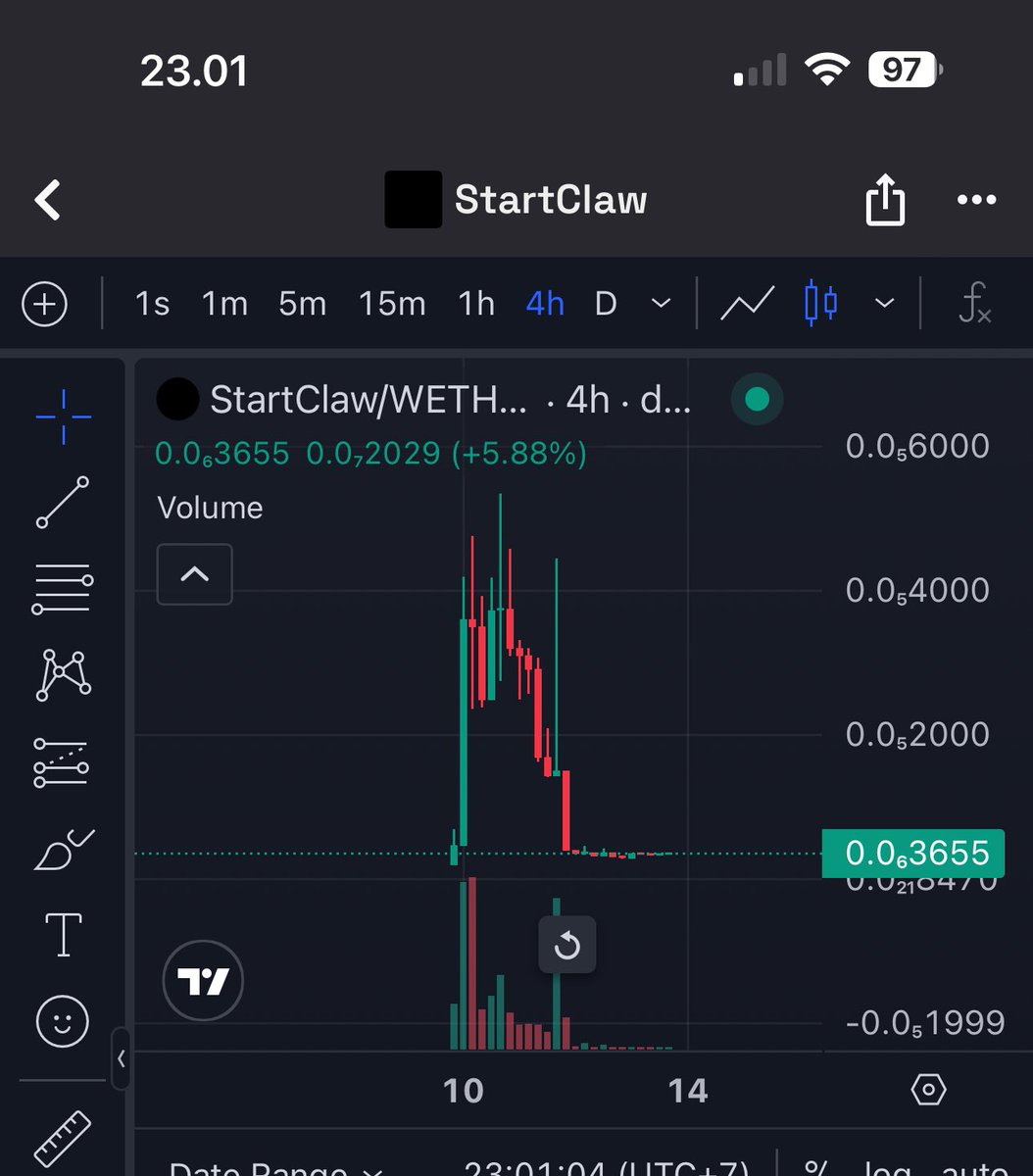 yclairnolimit's tweet image. Carefull this guy @mann_idan 

He is a serial Rugger. After asking why token he blocked me 😂

His project is StarClaw don't buy it.