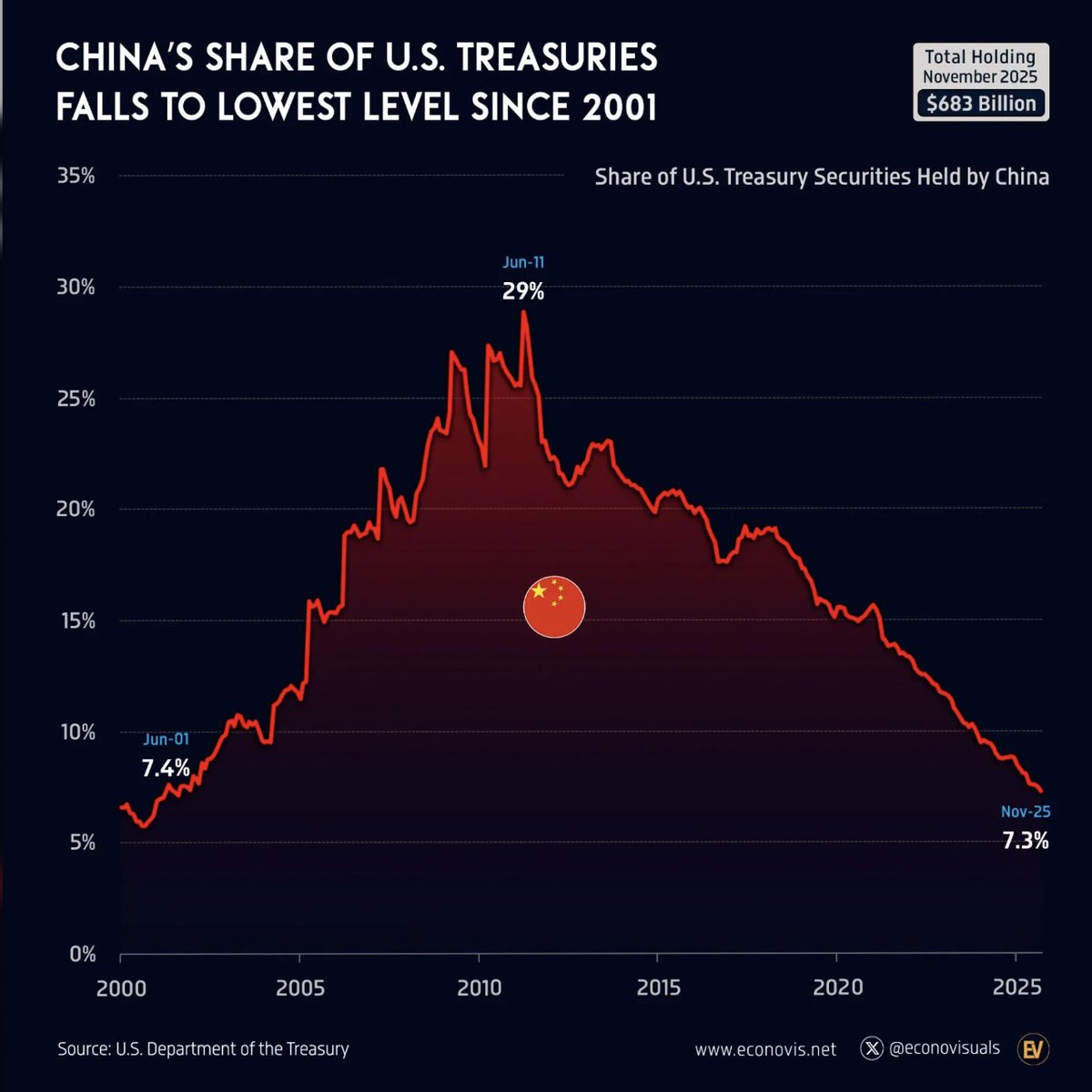 Lia the Trader 👸💸 tweet media