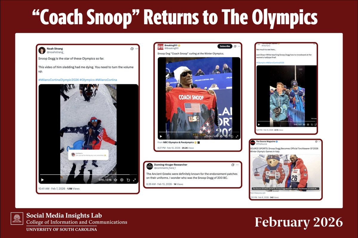 USC Insights tweet media
