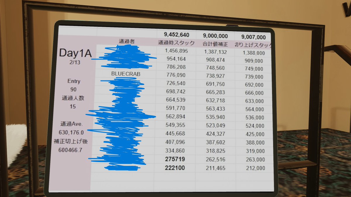 ポーカーメモ
#VRC_Elysion 1000人記念突破トーナメントDay1A
15/90位!Day1A突破!しかも通過時のスタックは４位！
フルハウス6,7回に
AA,AK,KK×2,QQ×2,1010などなど、上振れしまくった結果勝ちました
＜運だけで戦うのやめろ
20:30～24:30の激戦でした