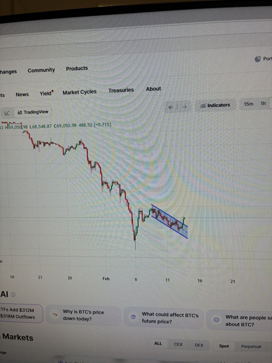 gamer16252's tweet photo. BTC Breakout 4h Chart🤗 https://t.co/ZUEAvVlsgo