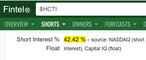 TheBull_Stocks's tweet photo. $HCTI &amp; $FGL both have similarities post reverse split

$HCTI hasn't ran like $FGL yet!

$HCTI Fintel showing 42.42% short interest! possible squeezer like $FGL https://t.co/dyg9sLqjjS