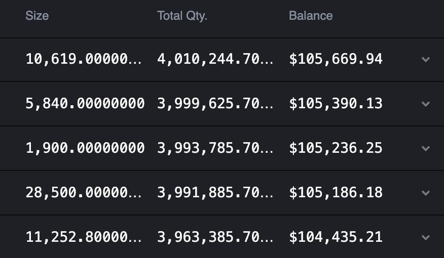 Founders buying their own token on the open market - marketing we respect.

AX1 just did the same - ~$4M of $RNBW.

That Class F foundation equity piece?
A new holder primitive. iykyk.

Down for an AMA, <a href="/alexlaprade/">Alex LaPrade</a>?