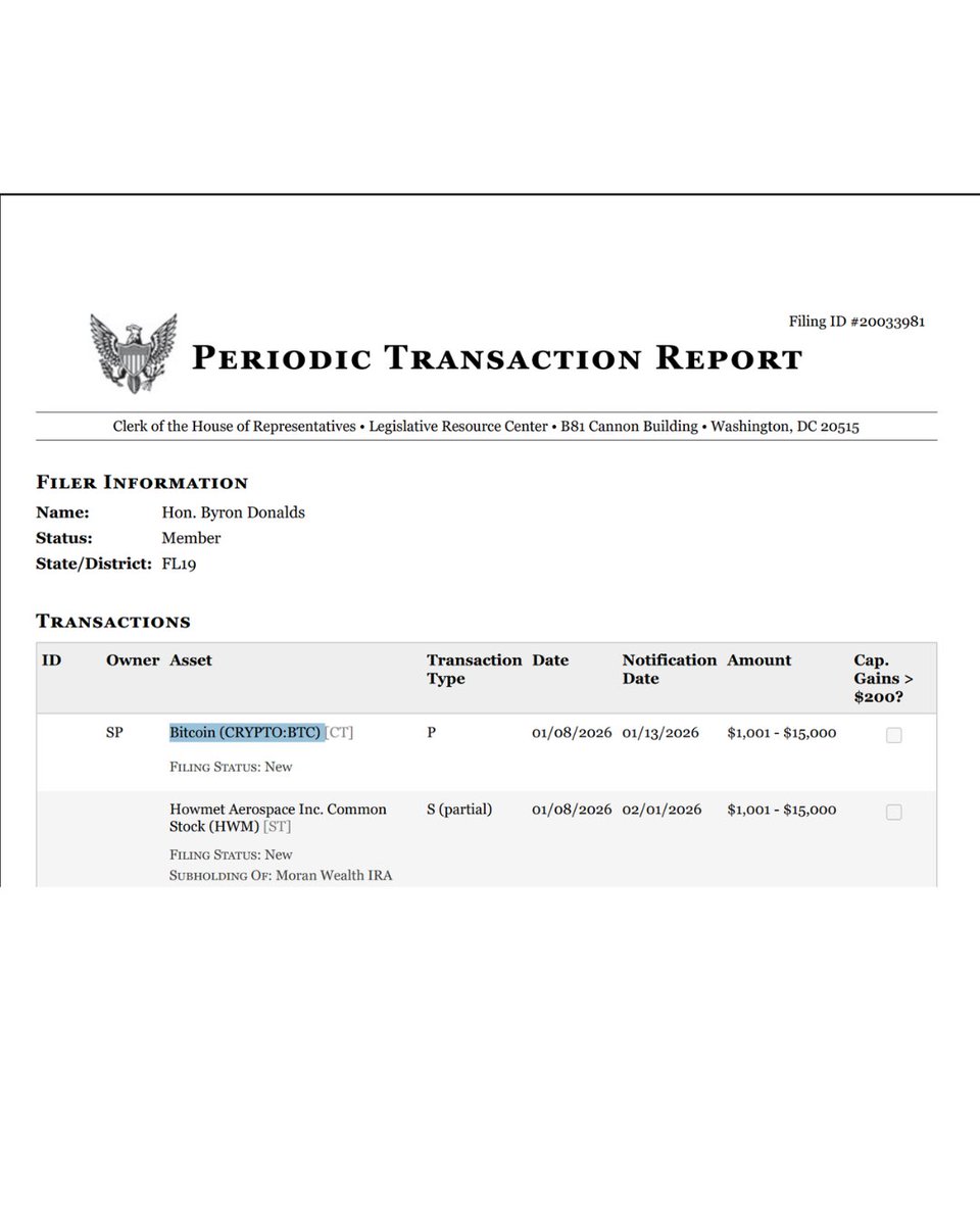 pelositracker's tweet image. Hm this may be a conflict of interest...

Representative Byron Donalds just filed a purchase of Bitcoin $BTC.

This is his second purchase within a month, bringing his total investment in Bitcoin to ~$115k

Donalds sits on the House Subcommittee on Digital Assets.

We’ll be…