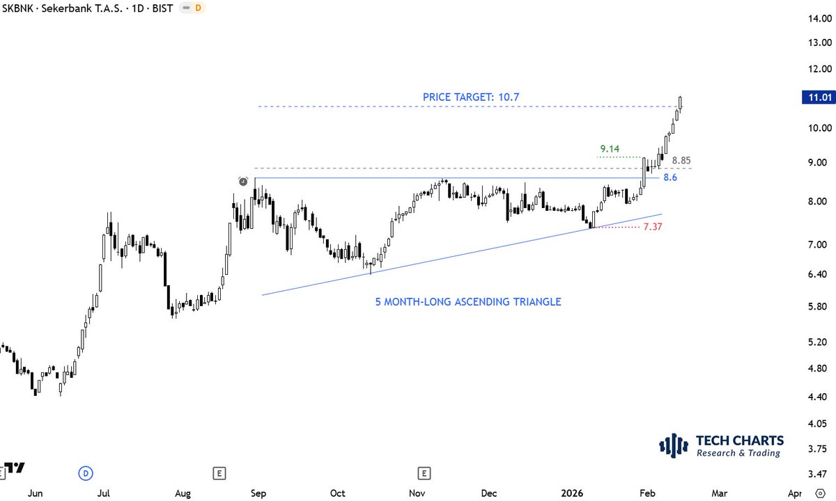 Aksel Kibar, CMT tweet media