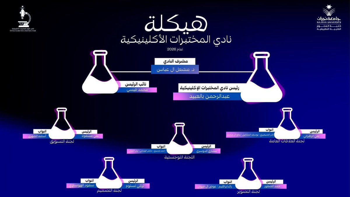 لأننا نؤمن أن النادي مساحة للتطوير وصناعة الأثر ✨

يسرّنا الإعلان عن الهيكلة الجديدة لنادي المختبرات الإكلينيكية للفصل الدراسي الثاني لعام 2026.