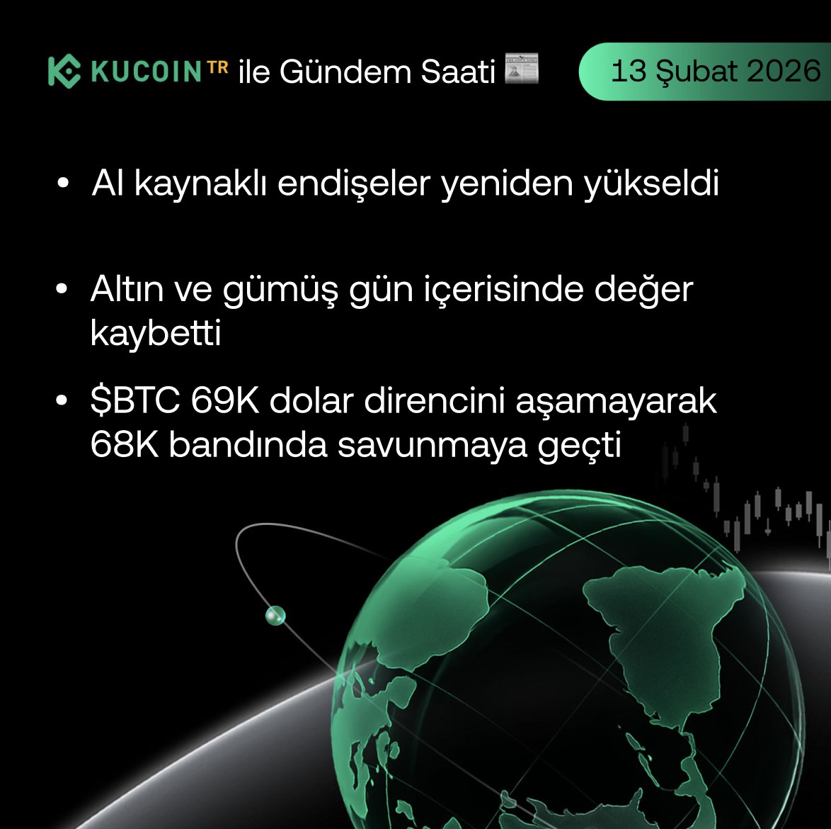 KuCoinTurkey's tweet image. 🕖 KuCoinTR ile Gündem Saati - 13 Şubat 2026

• AI kaynaklı endişeler yeniden yükseldi; ABD endeksleri %1’in üzerinde geriledi, #Nasdaq %2 düşüşle öne çıktı.
• #Altın %3’ün üzerinde değer kaybederken, #gümüş gün içinde %10’dan fazla düştü.
• ABD tahvillerine talep arttı; 10 ve