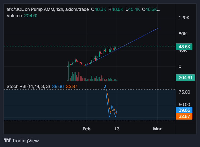 Chad Rothstein (AFK) tweet media