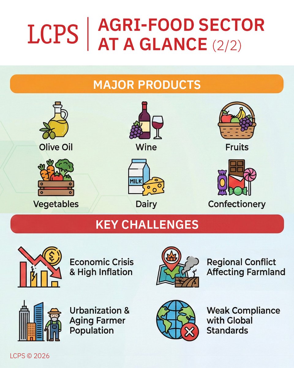 LCPS Lebanon tweet media