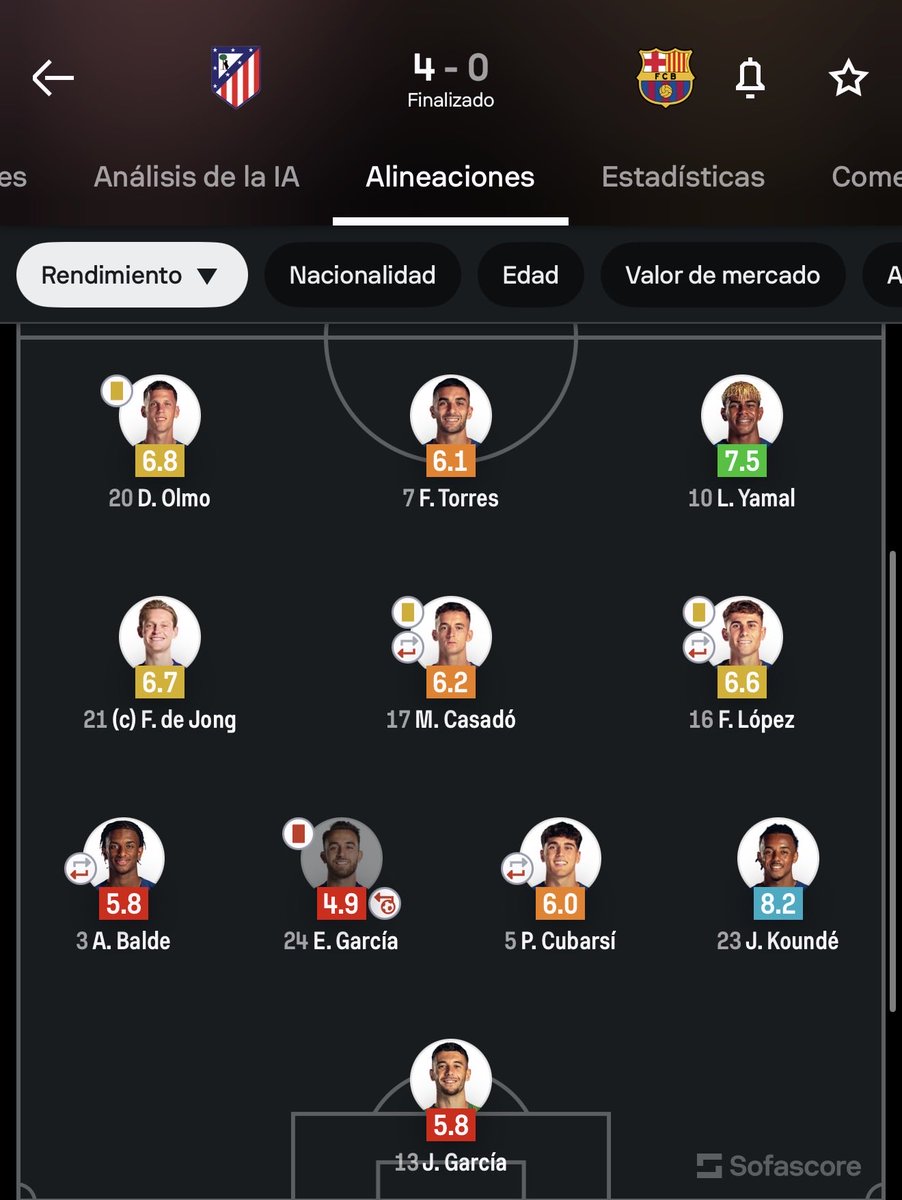 Lamine Yamal, 29 pérdidas de balón, derrota 4-0 y 7,5 de nota 

El fútbol no son matemáticas