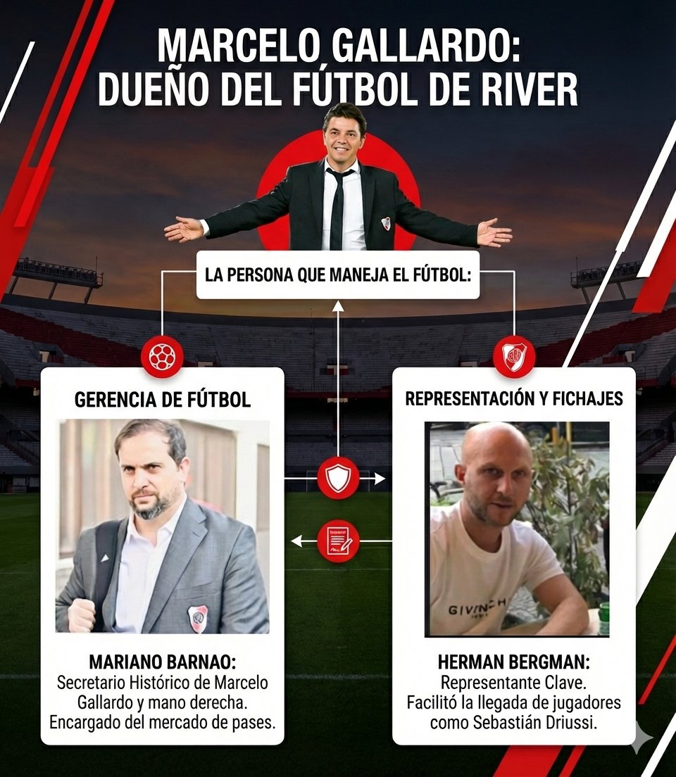 Le entregaron las llaves del club a Gallardo, y con ello, el mayor presupuesto de la historia del fútbol argentino, lo que resultó en una mala praxis histórica. Donde algunos se hicieron negociados millonarios.