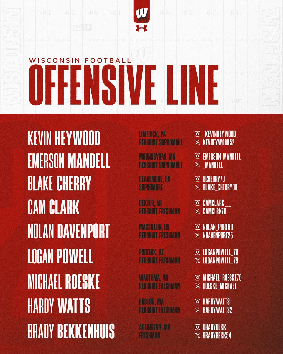 Wisconsin Football tweet media