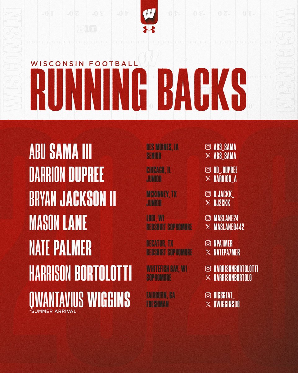 Wisconsin Football tweet media