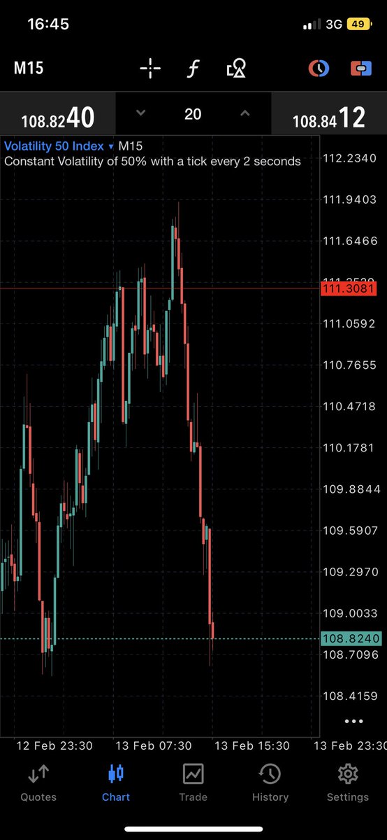 Fvckkk😤
We move regardless 
V50📉