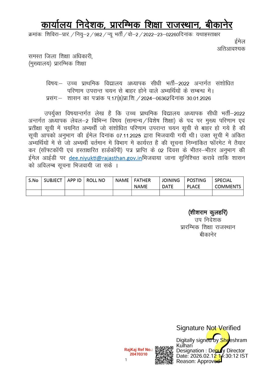 शिक्षक भर्ती 2022 के अंतर्गत संशोधित परिणाम उपरान्त चयन से बाहर होने वाले अभ्यर्थियों के संबंध में सूचना बाबत। 
<a href="/saten_08/">Satyendra</a> 
<a href="/JaatMohit001/">Mohit Choudhary</a>
<a href="/SKT_Choudhary/">Shakti Choudhary</a>