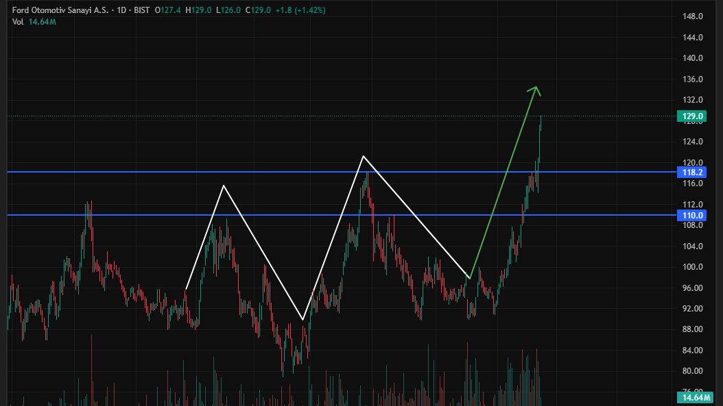 Burak Çevik ♞ tweet media