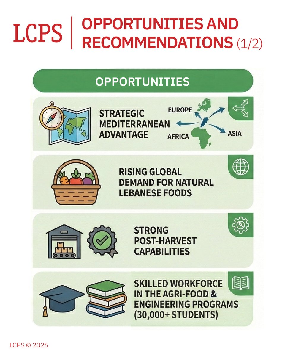 LCPS Lebanon tweet media