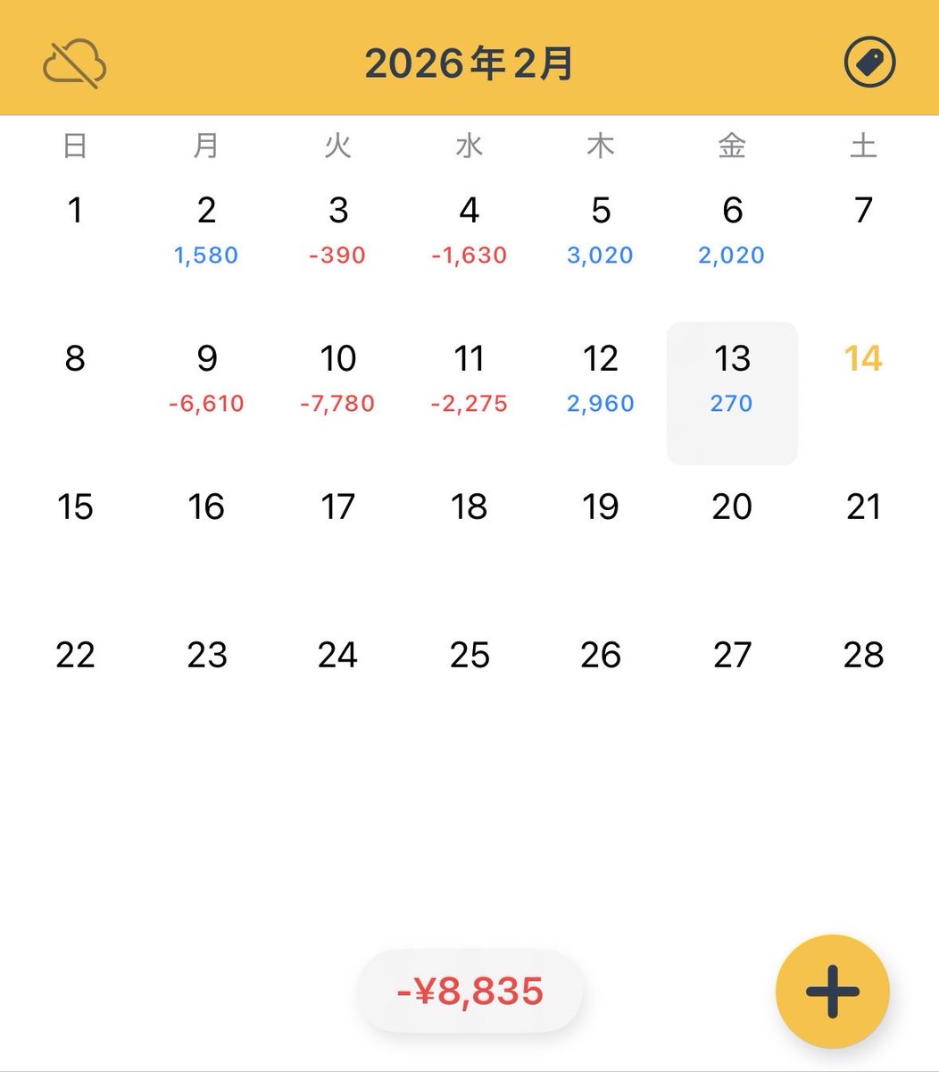 今日は損益をあまり考えずに、普段入らない場面とか、いろいろと試してみた
来週から上手く立ち回りたい