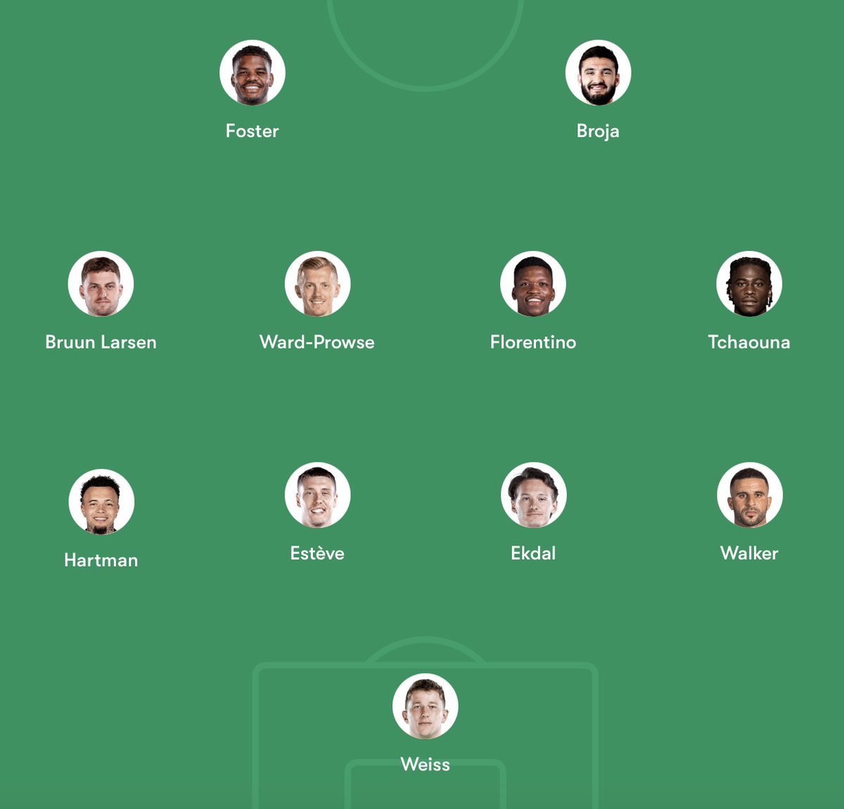 Feel like tomorrows team is pretty straightforward tbh.

Anyone disagree? Would like to see Bauress in the squad too. #twitterclarets